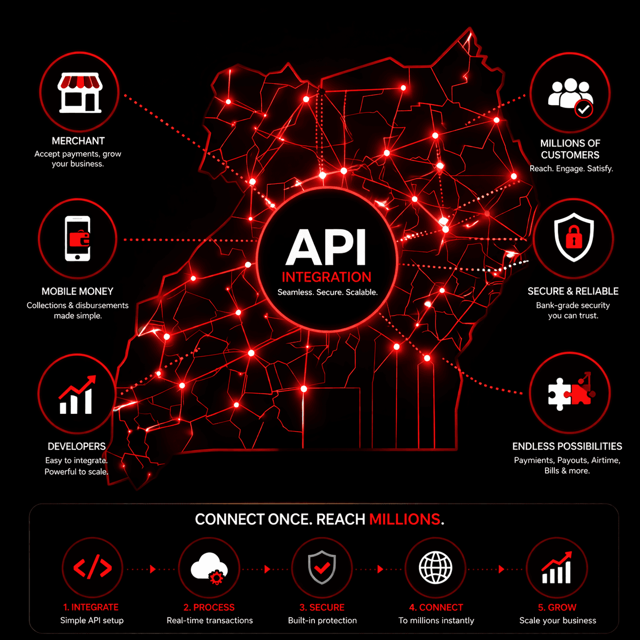 Corporate infrastructure